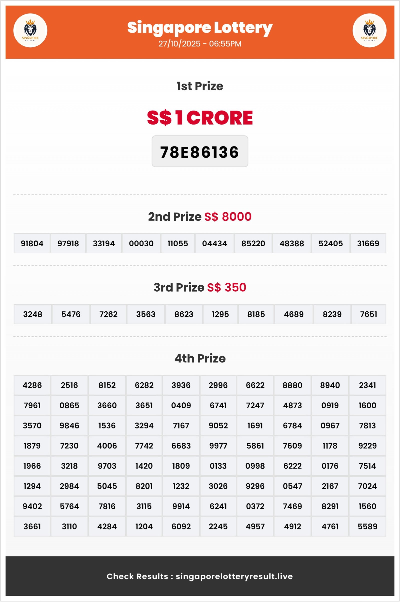 Thumbnail for 27/10/2025 Result | 06:55 PM